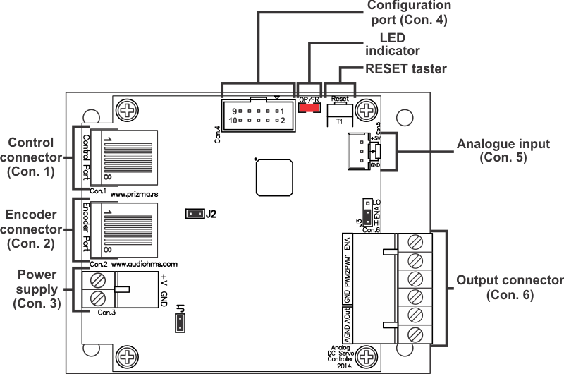 DCS-100-A Connector location 