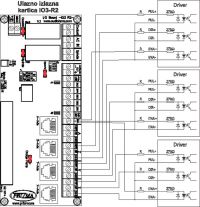 Povezivanje drajvera drugih proizvođača na ulazno-izlaznu karticu IO3-R3